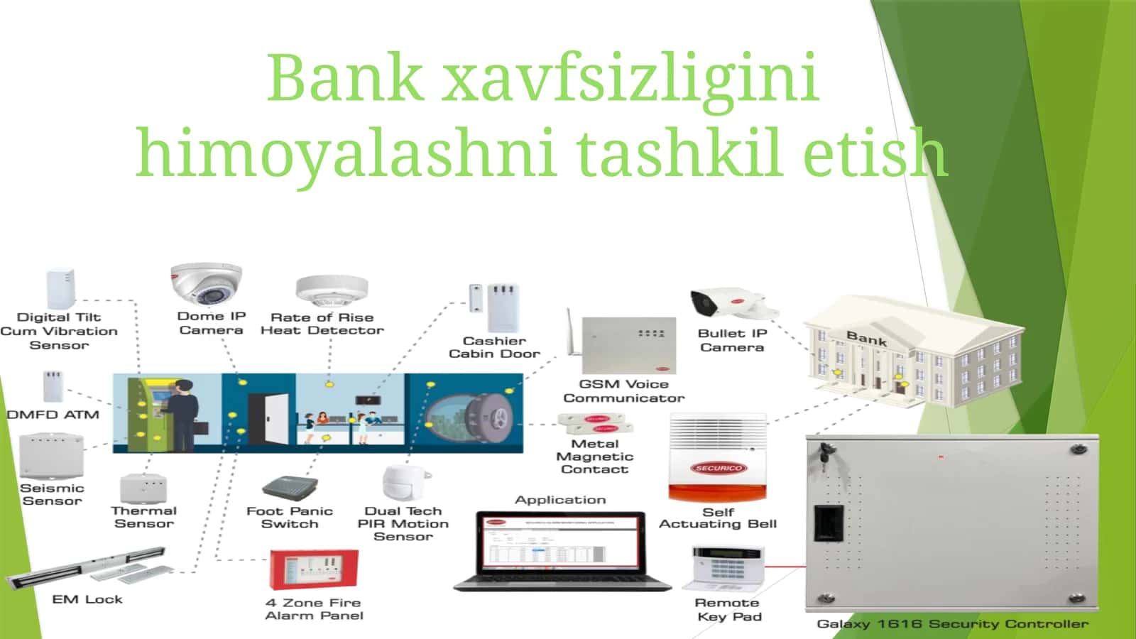 Bank xavfsizligini himoyalashni tashkil etish 1