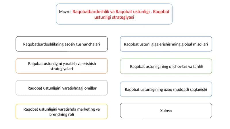 Raqobatbardoshlik va Raqobat ustunligi . Raqobat ustunligi strategiyasi 1