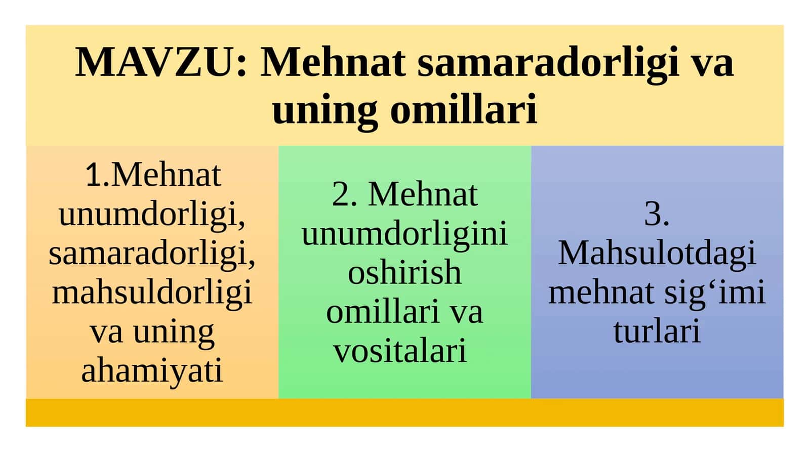 Mehnatunumdorlik, samaradorlik va mahsuldorlik 1