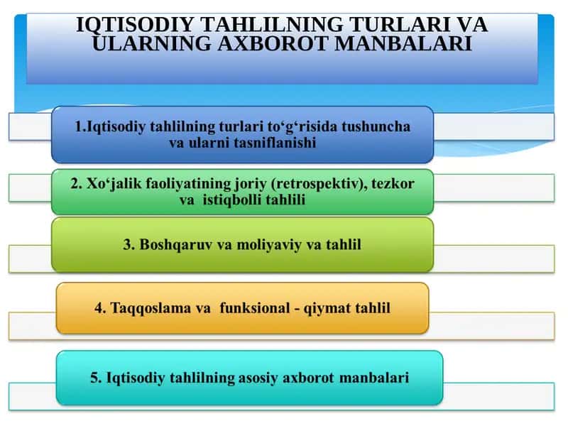 TAHLILNING TURLARI VAULARNINGAXBOROT MANBALARI 1