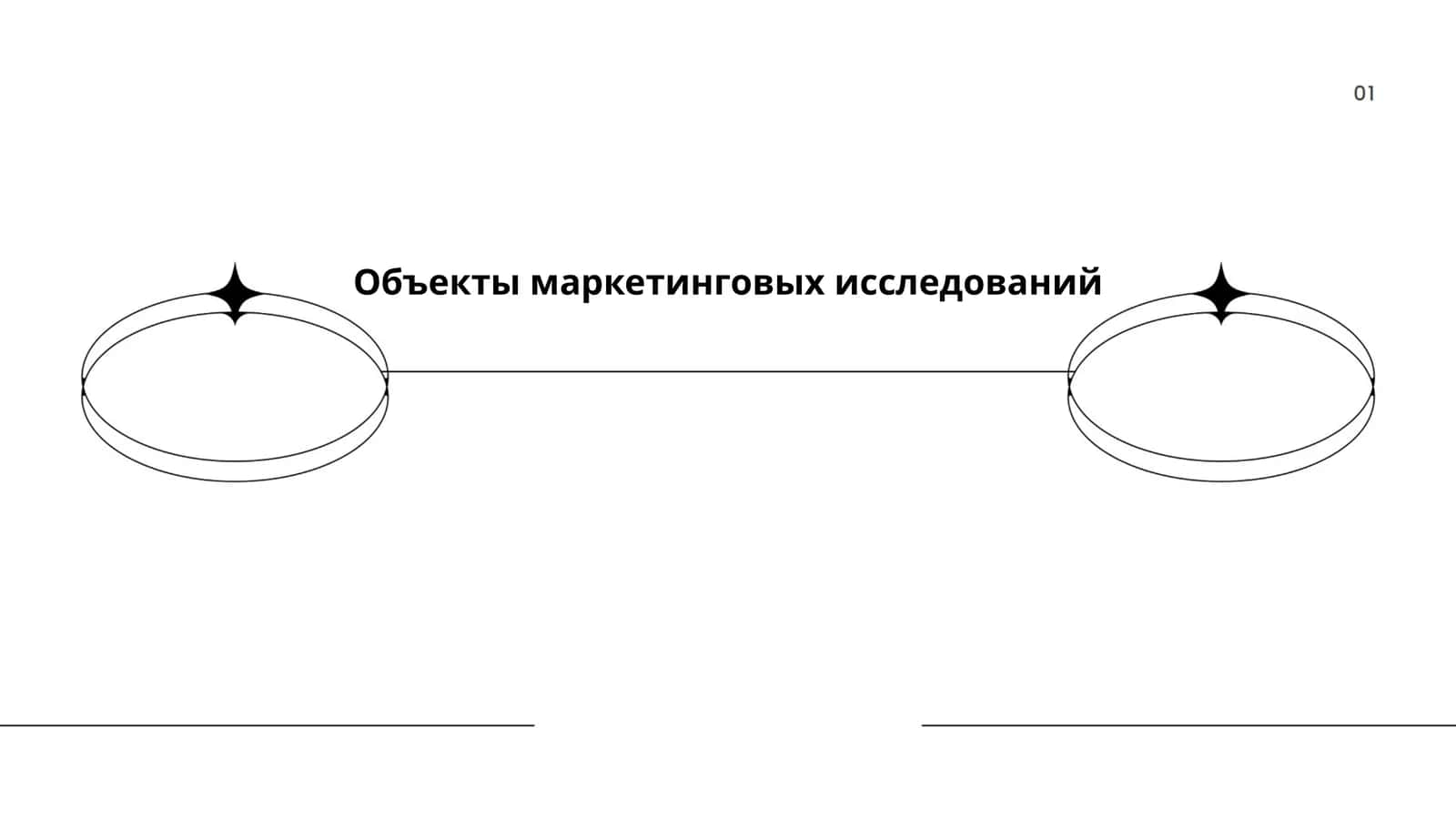 Объекты маркетинговых исследований 1