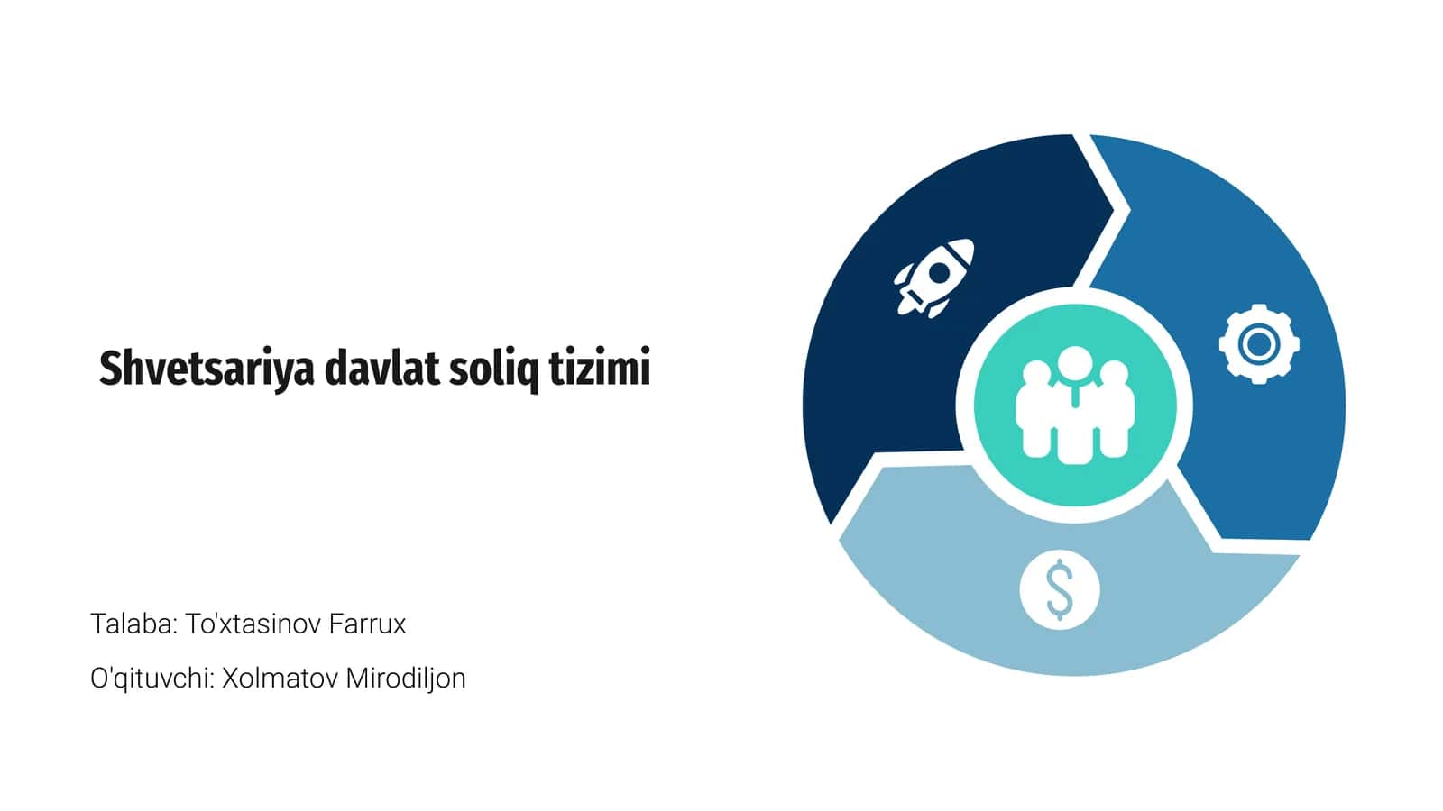 Shvetsariya davlat soliq tizimi 1