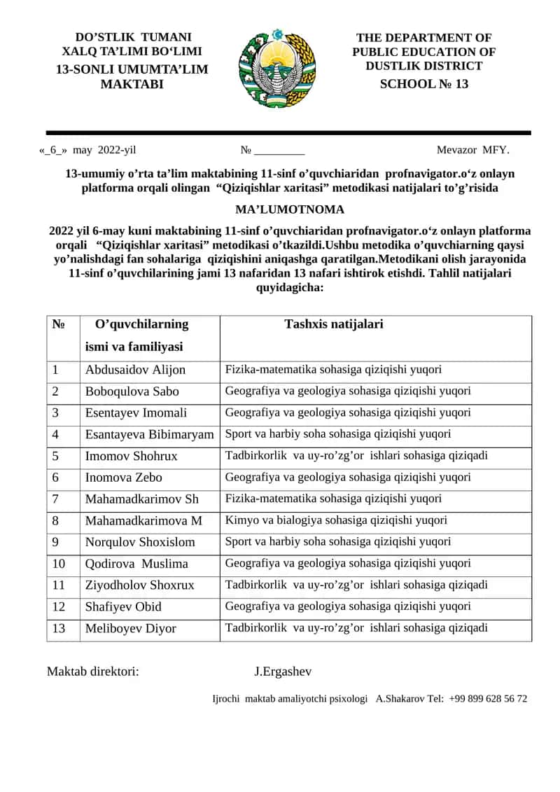 "Qiziqishlar xaritasi" metodikasi natijalari 1
