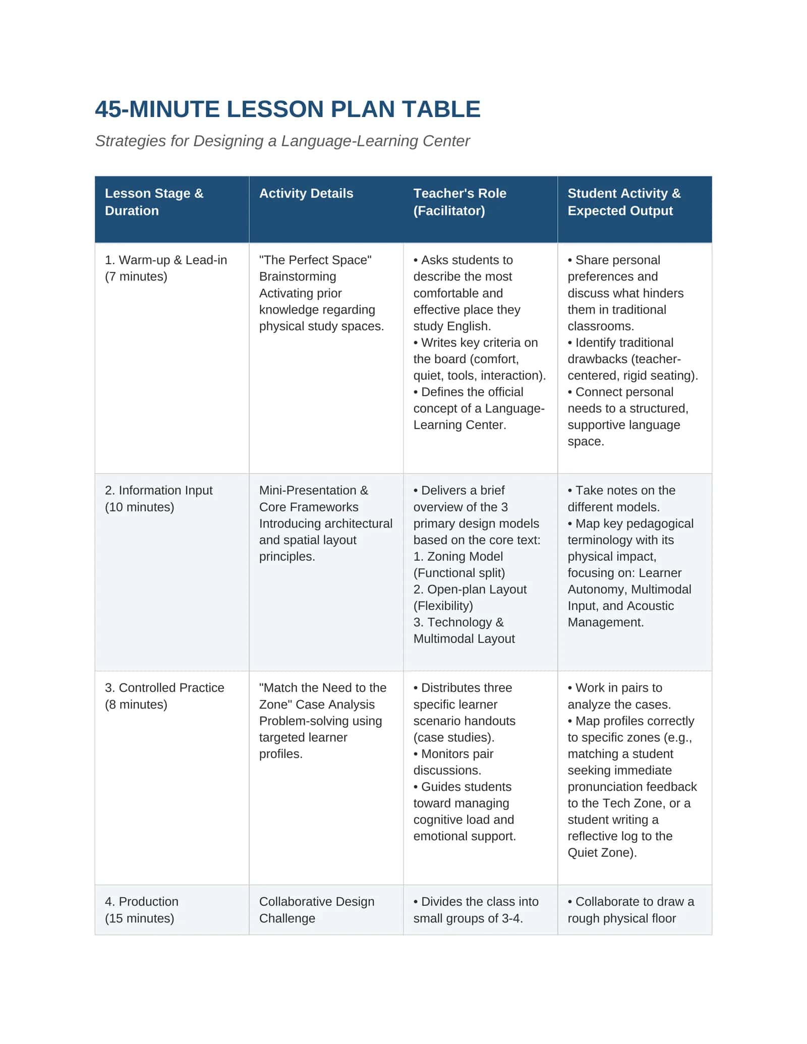 Strategies for Designing a Language-Learning Center 1