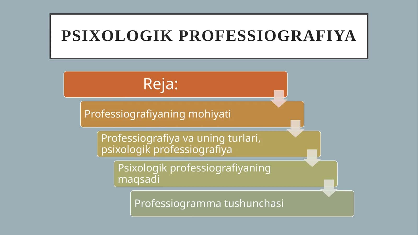Psixologik professiografiya 1