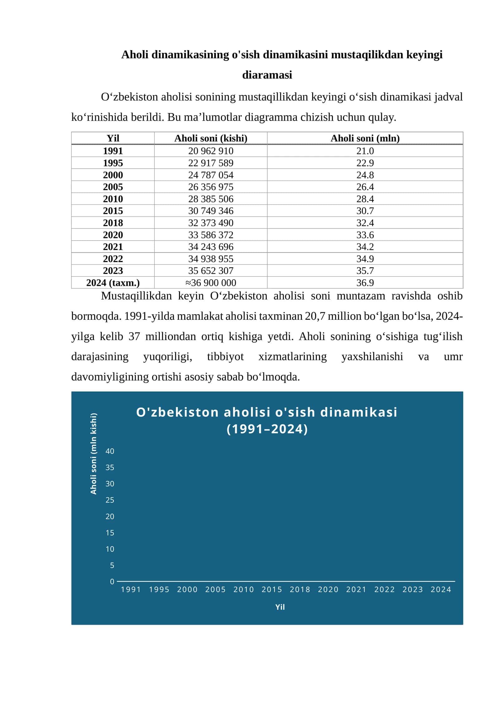 Aholi dinamikasi 1