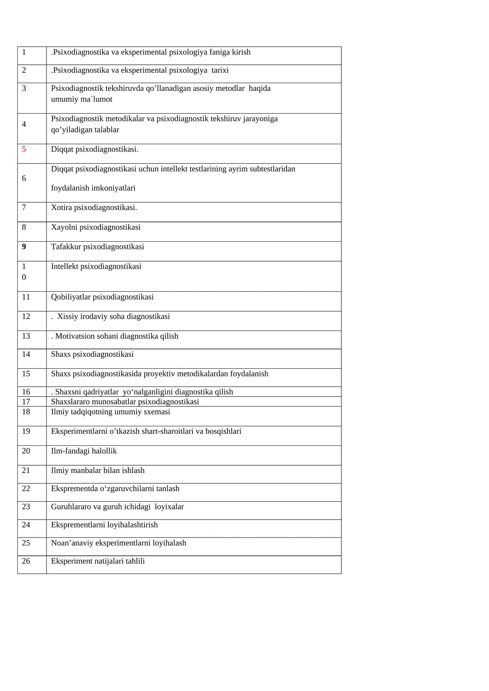 Psixodiagnostika va eksperimental psixologiya faniga kirish 1