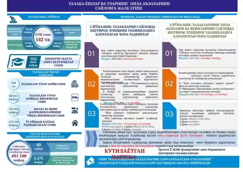ТАЛАБА-ЁШЛАР ВА УЛАРНИНГ ОИЛА АЪЗОЛАРИНИСАЙЛОВГАЖАЛБ ЭТИШ МЕХАНИЗМИ