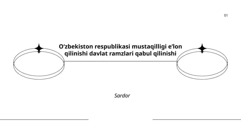 Mustaqillik e'lon qilinishi 1