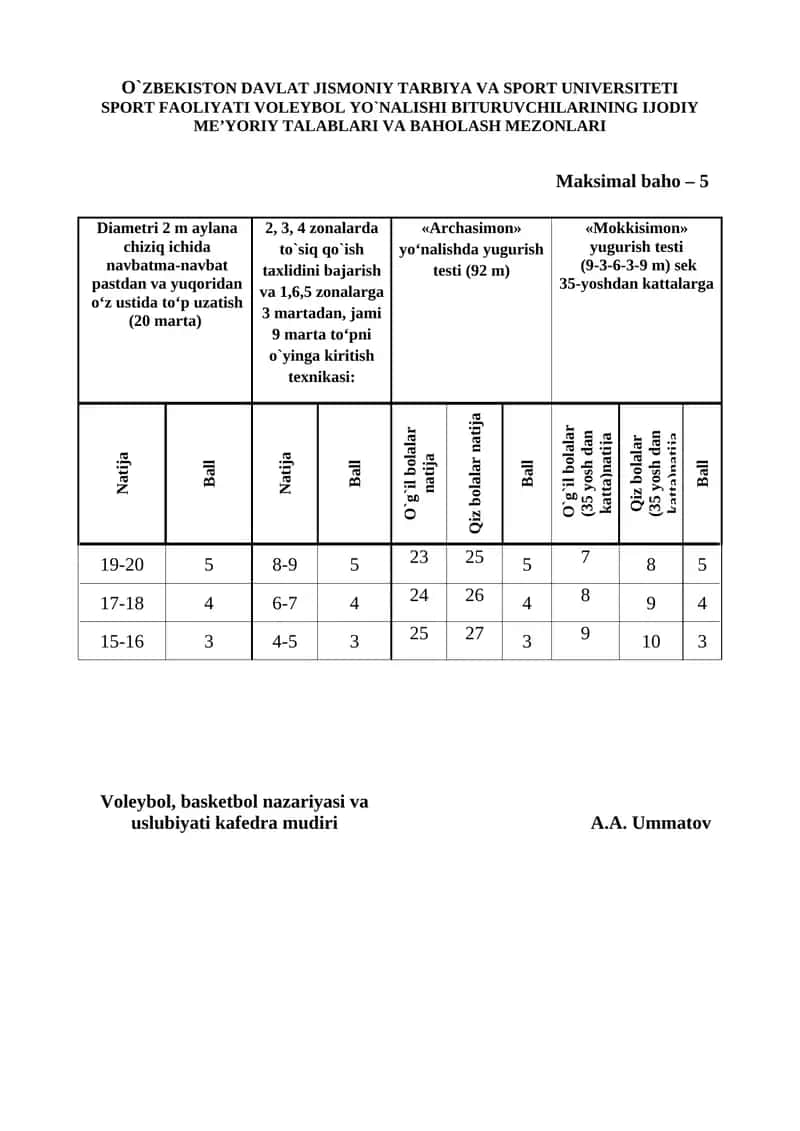 SPORT FAOLIYATI VOLEYBOL YO`NALISHI BITURUVCHILARINING IJODIY ME’YORIY TALABLARI VA BAHOLASH MEZONLARI 1