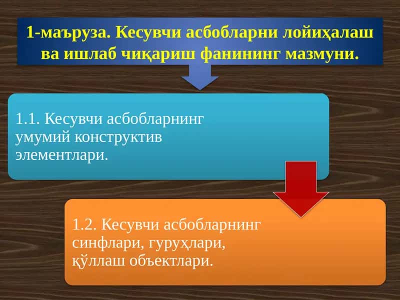 Қесувчи асбобларни лойиҳалаш ва ишлаб чиқариш фанининг мазмуни 1