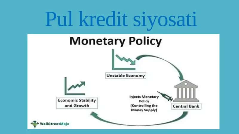 Pul kredit siyosati 1