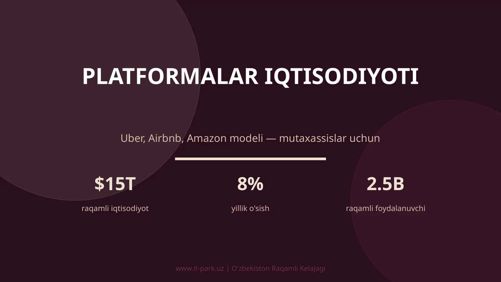 PLATFORMALAR IQTISODIYOTI 1