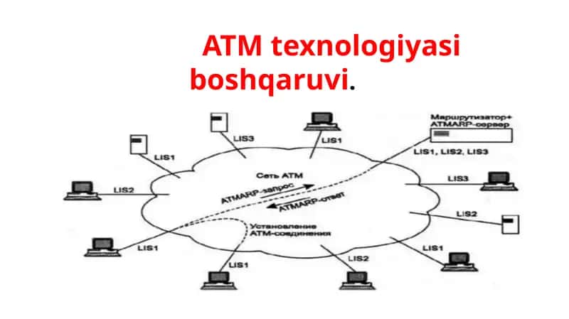 ATM texnologiyasi boshqaruvi 1
