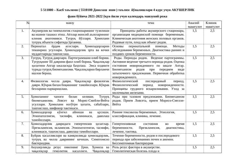Акушерлик фани учун календарь мавзувий режа 1
