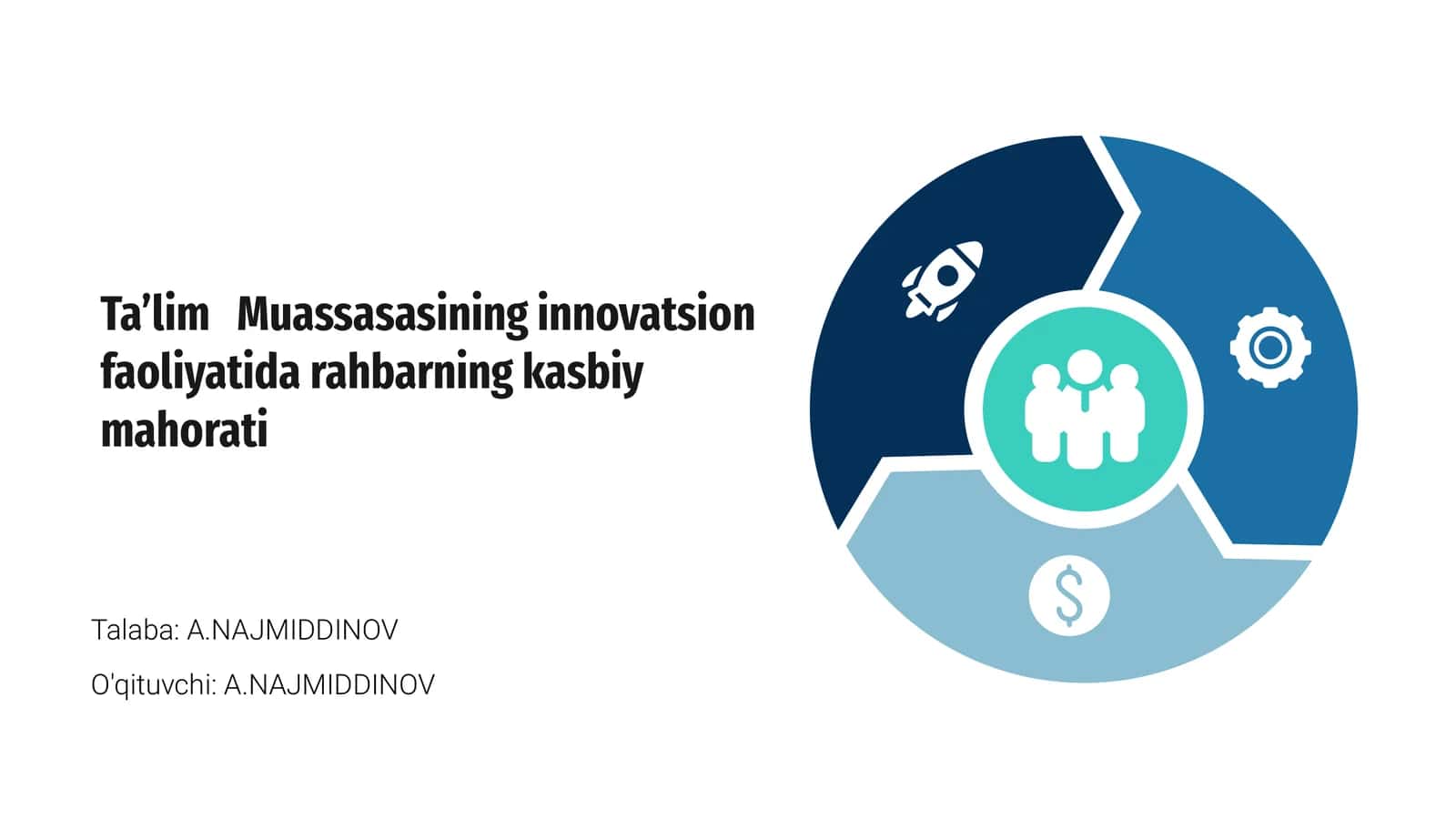 Ta’lim Muassasasining innovatsion faoliyatida rahbarning kasbiy mahorati 1