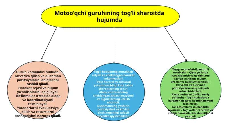 pedagogik texnologiya 1