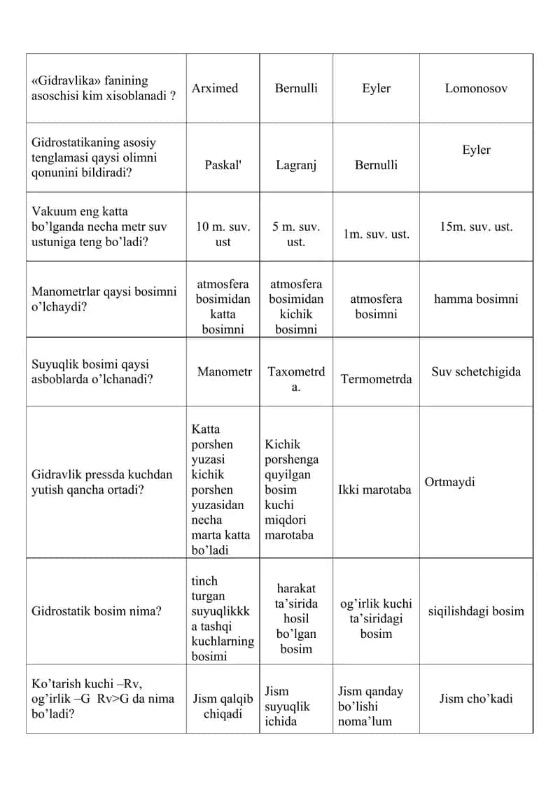 Gidravlika fanining asoschisi kim xisoblanadi? 1
