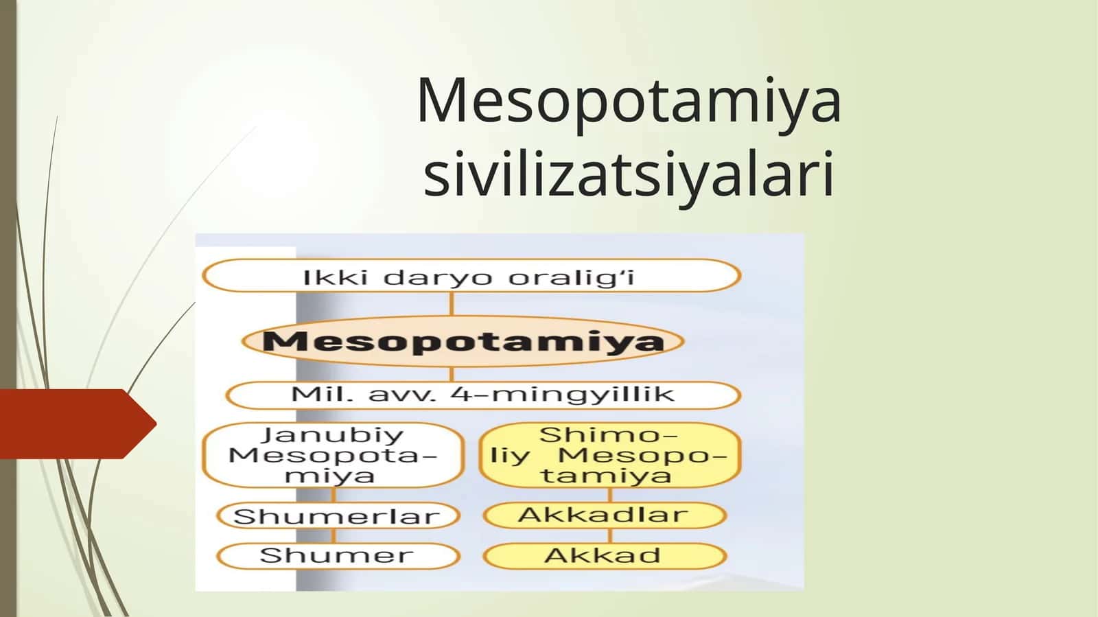 Mesopotamiya sivilizatsiyalari 1