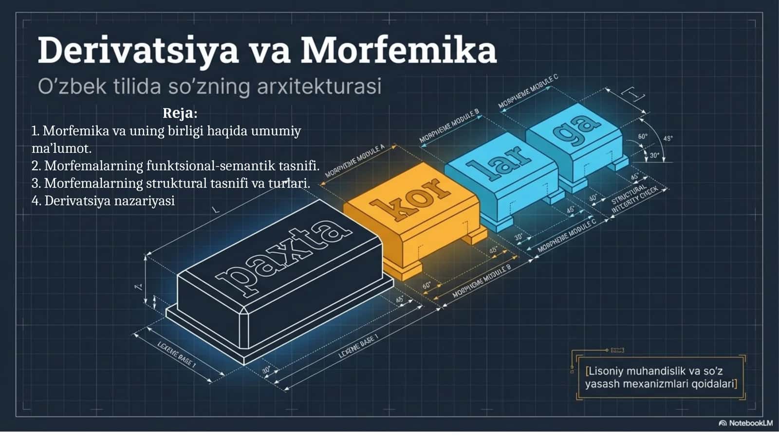 Derivatsiya va morfemetika 1