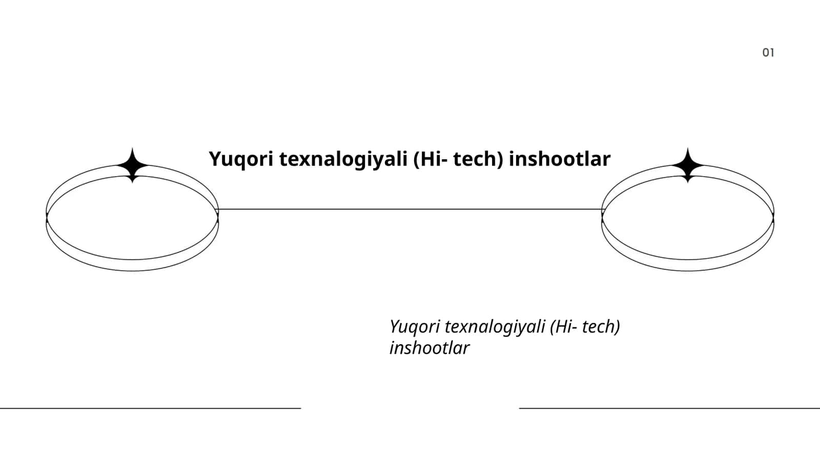 Sun'iy intellekt (AI) tizimlari 1
