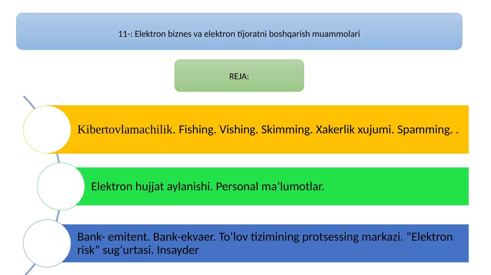 Elektron biznes va elektron tijoratni boshqarish muammolari 1