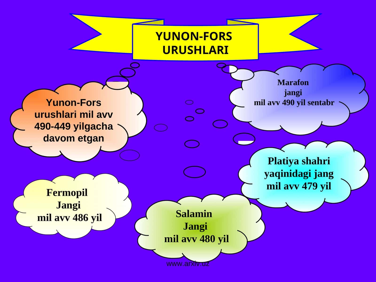Yunon-Fors Urushlari 1
