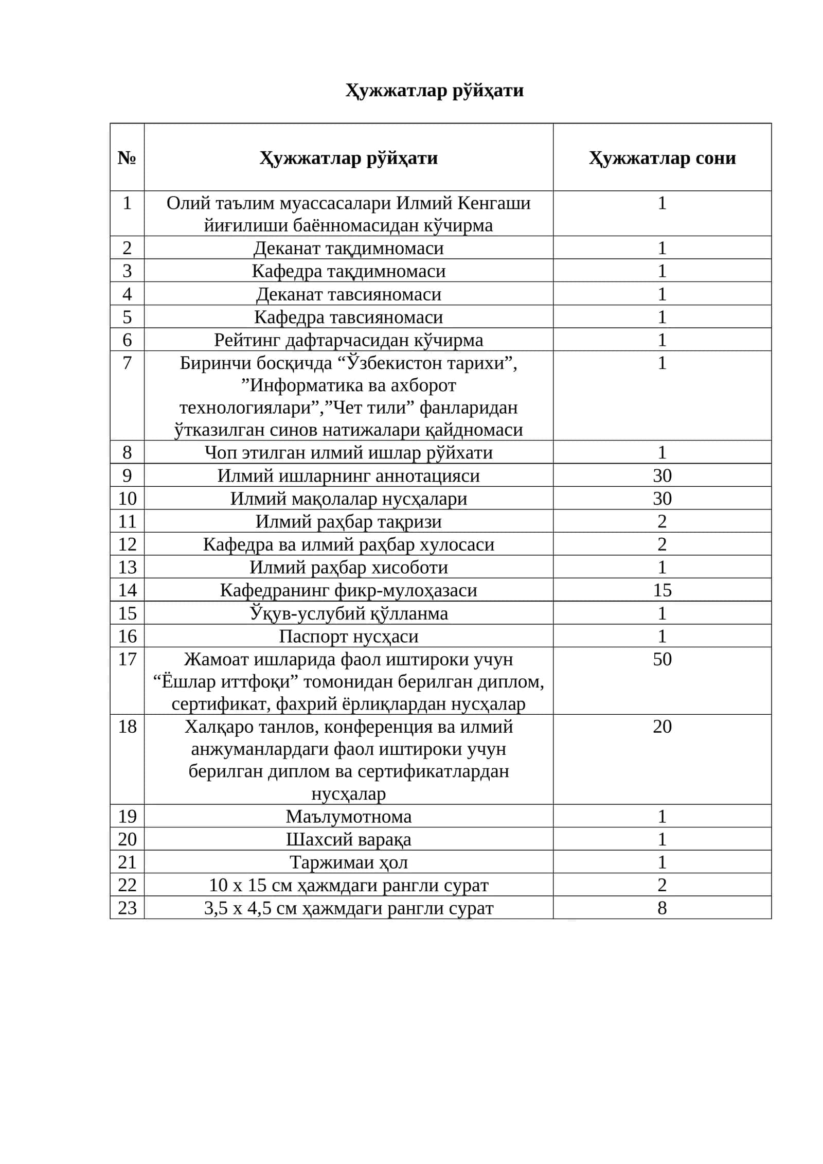 Илмий ишларнинг аннотацияси 1