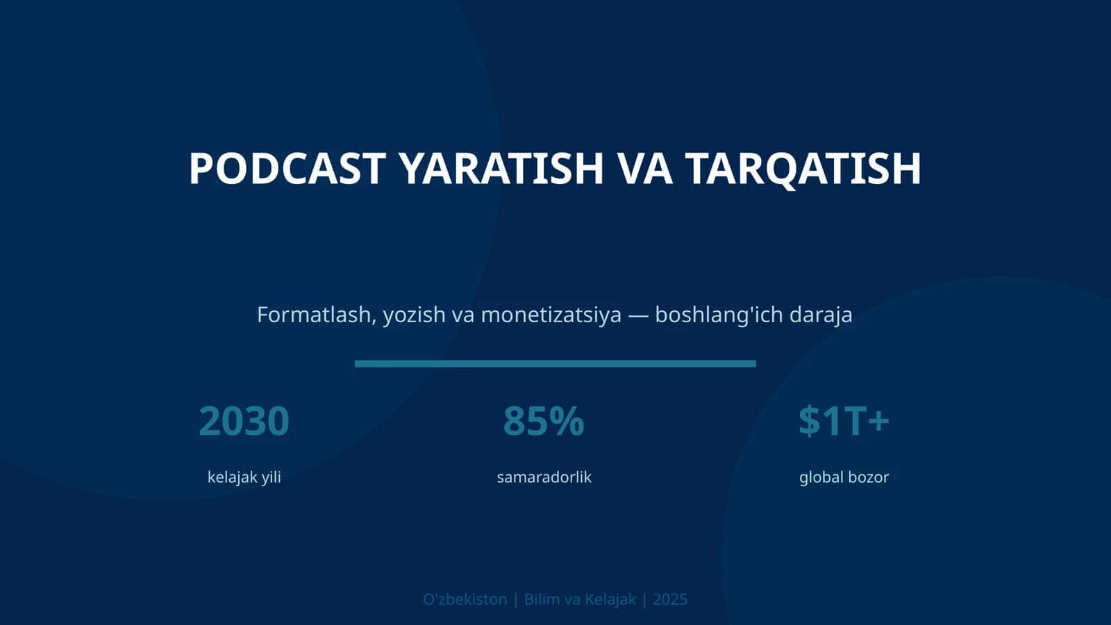 Podcast yaratish va tarqatish 1
