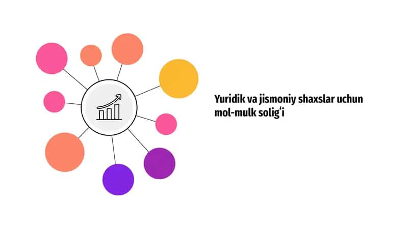 Yuridik va jismoniy shaxslar uchun mol-mulk soligʻi 1