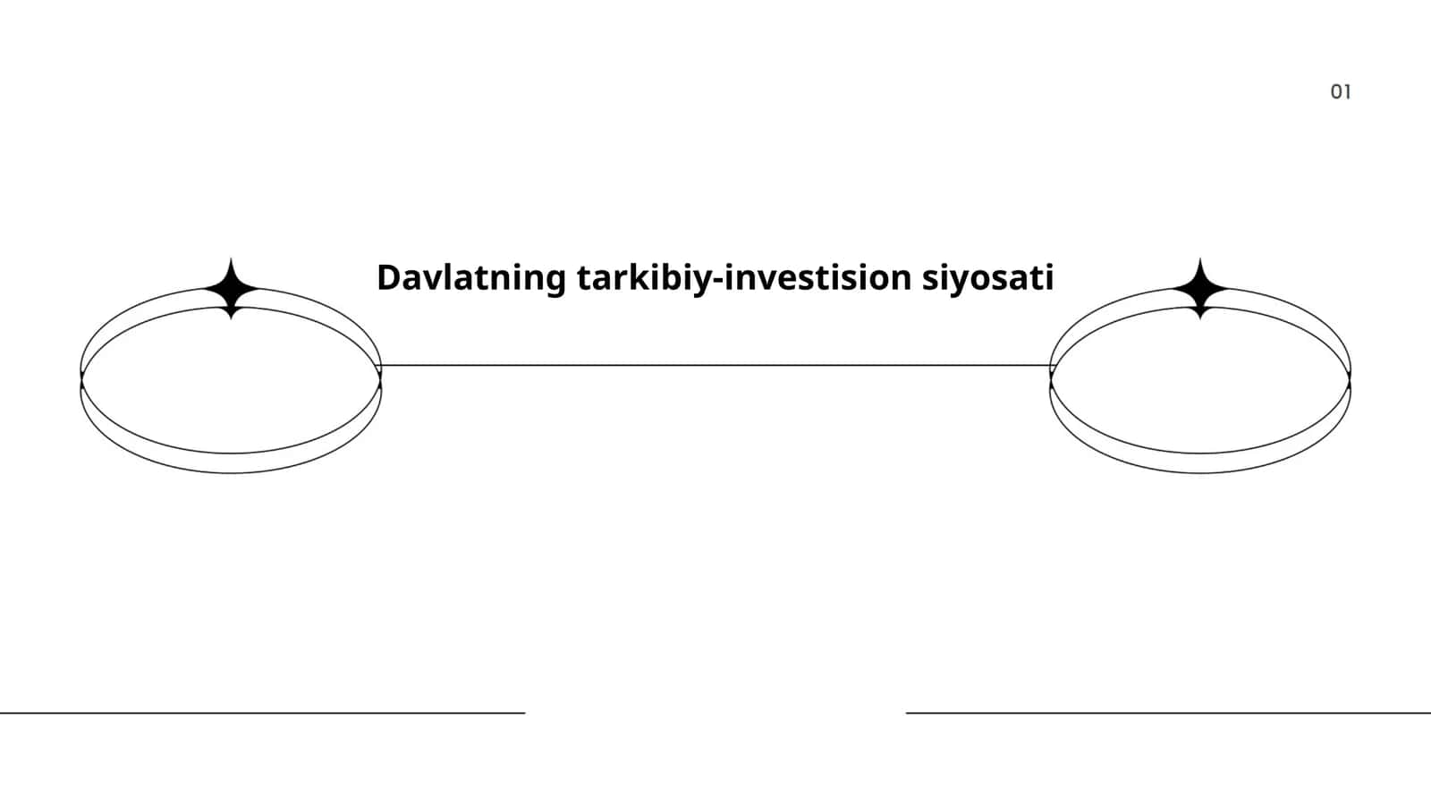 Davlatning tarkibiy-investision siyosati 1