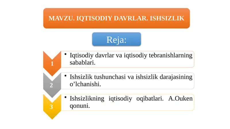 Iqtisodiydavrlarvaiqtisodiytebranishlarning sabablari 1