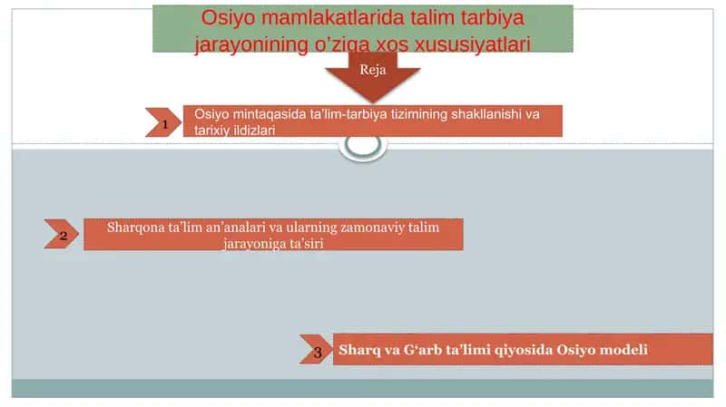 Osiyomintaqasidata’lim-tarbiyatiziminingshakllanishi 1