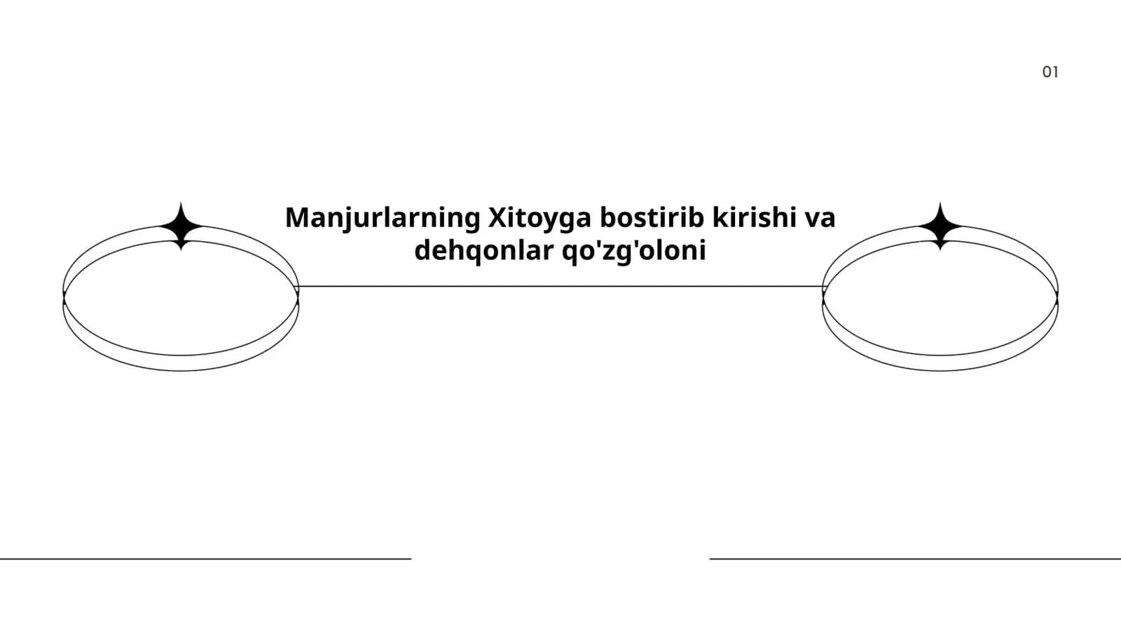 Manjurlarning Xitoyga bostirib kirishi va dehqonlar qo'zg'oloni 1