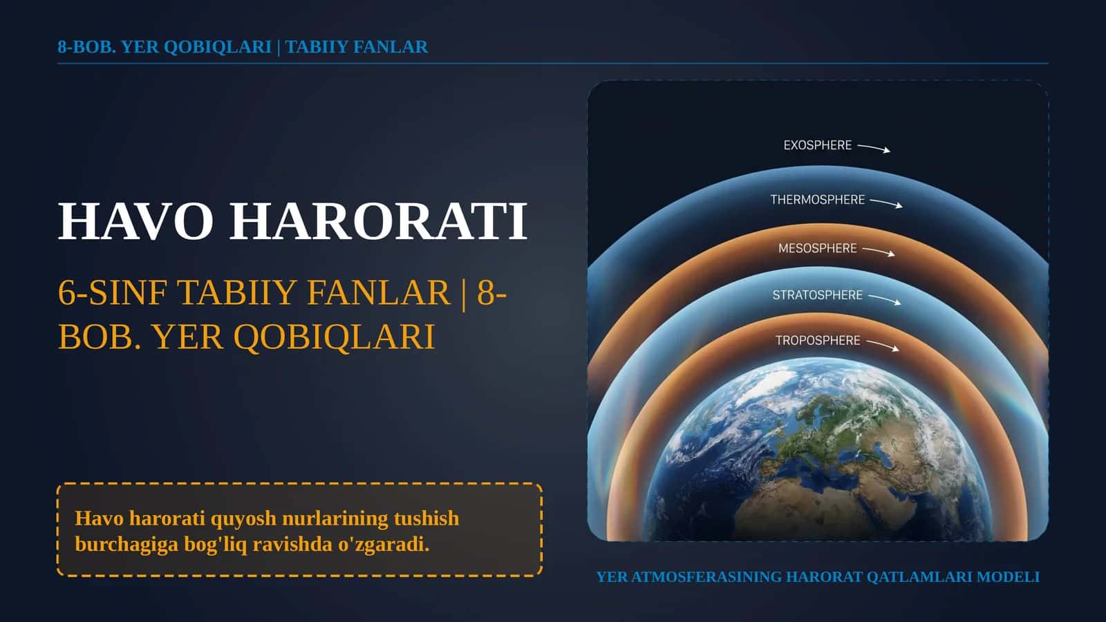 Havo Harorati 1