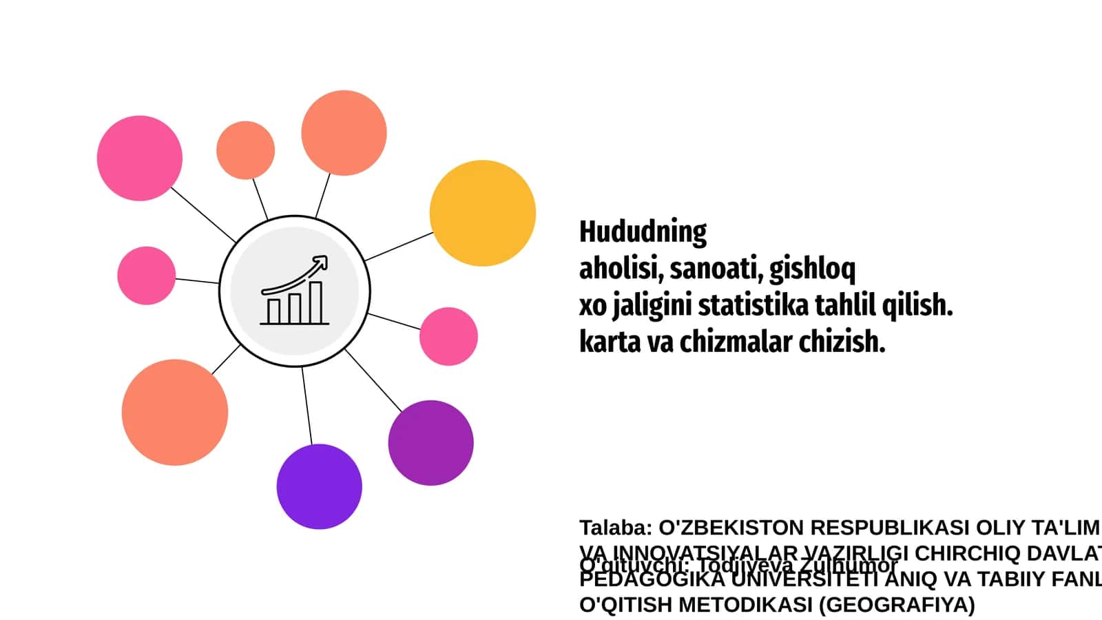 Xududning joylashuvi va xaritasi 1