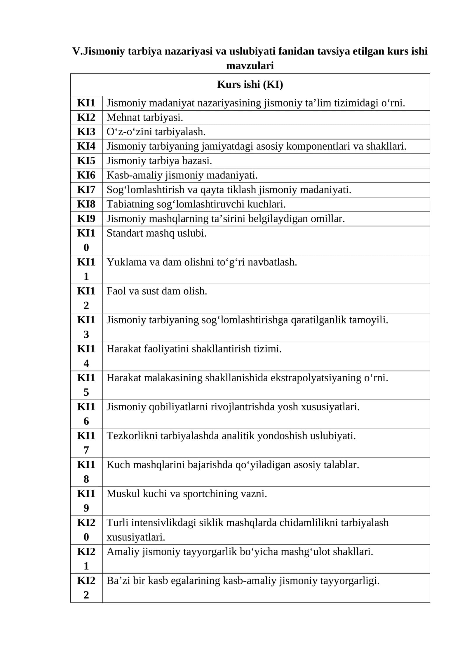 V.Jismoniy tarbiya nazariyasi va uslubiyati fanidan tavsiya etilgan kurs ishi mavzulari 1