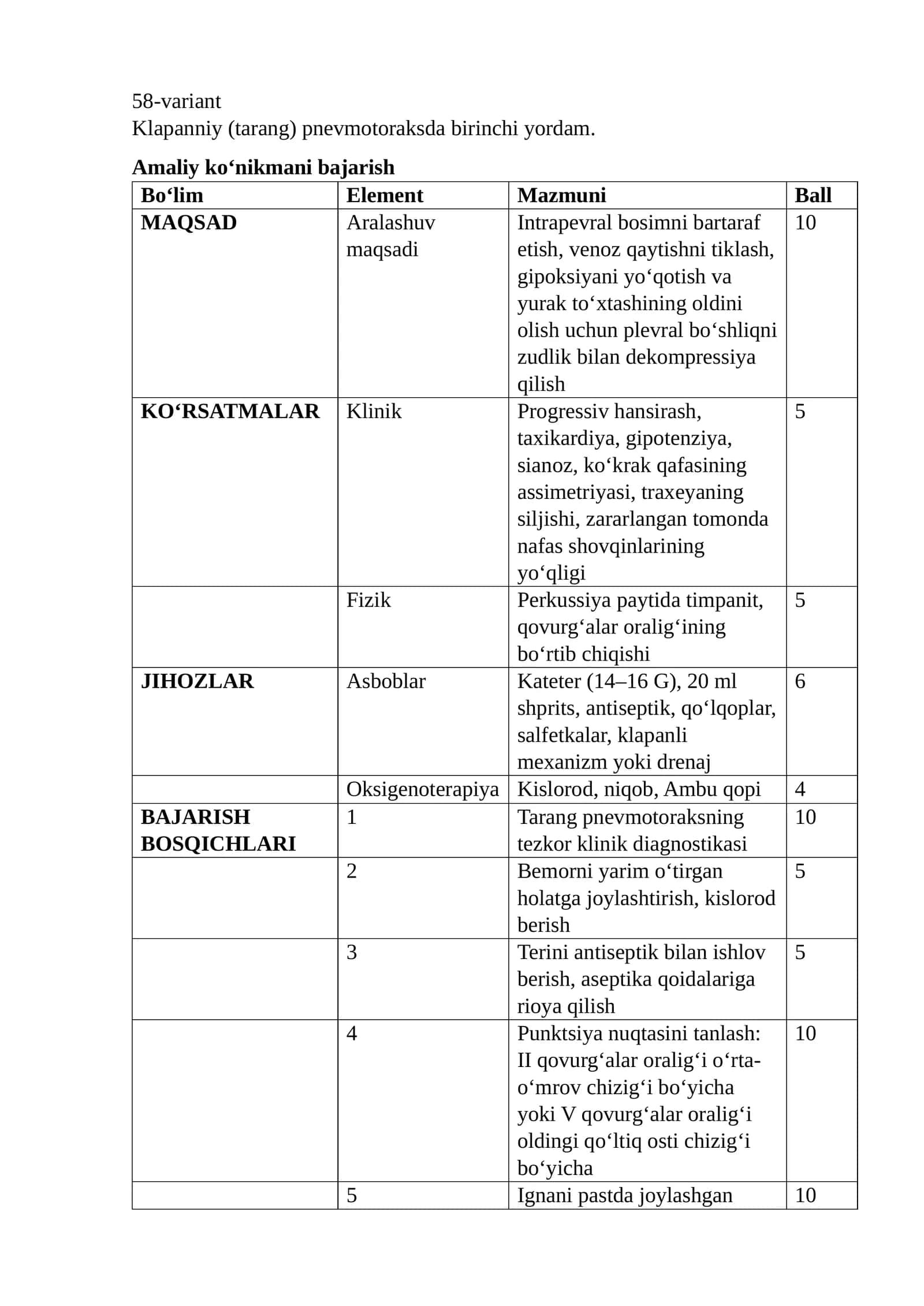 Klapanniy (tarang) pnevmotoraksda birinchi yordam 1