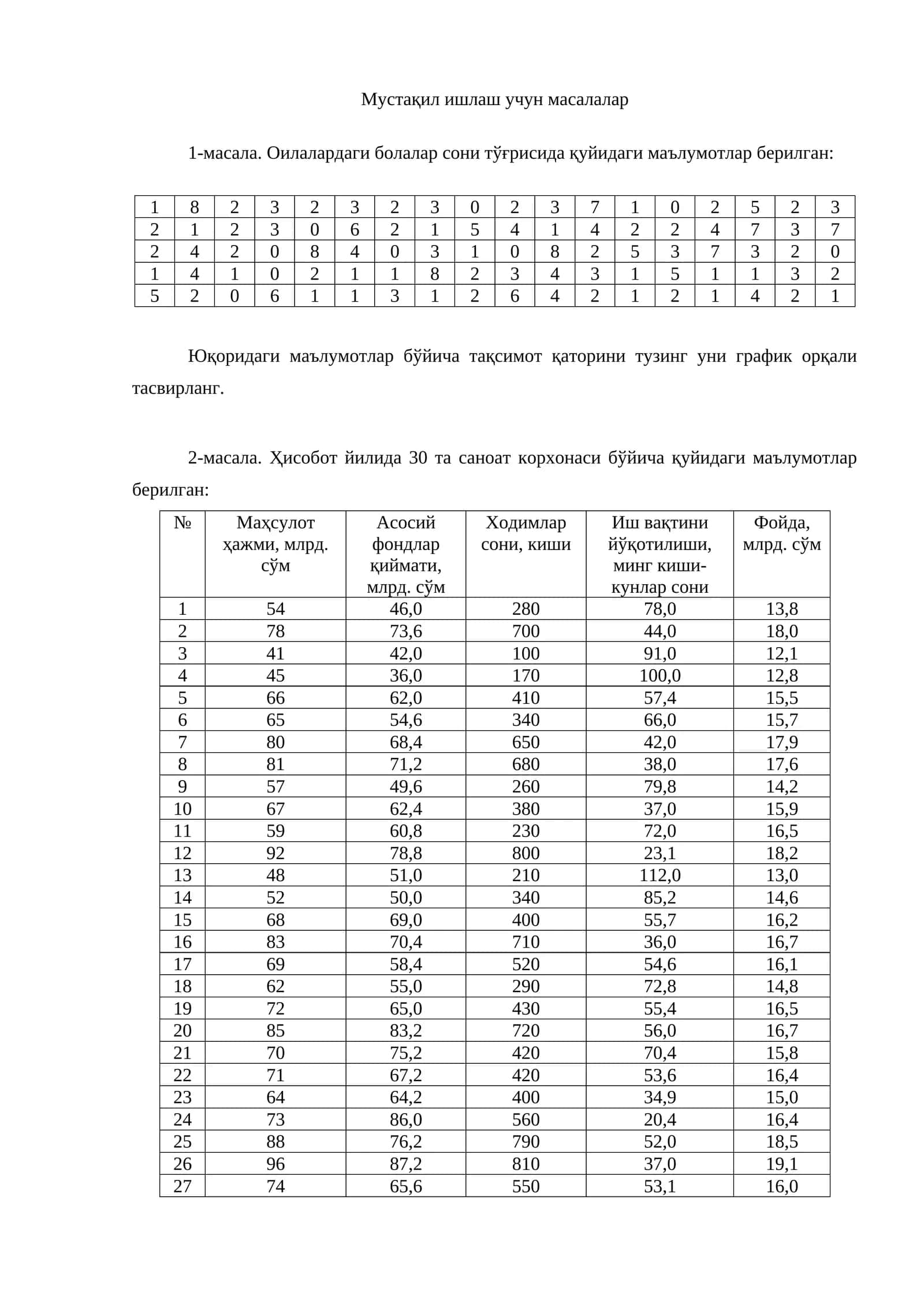Мустақил ишлаш учун масалалар 1