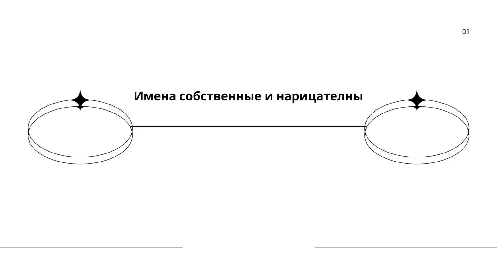 Имена собственные и нарицательны 1