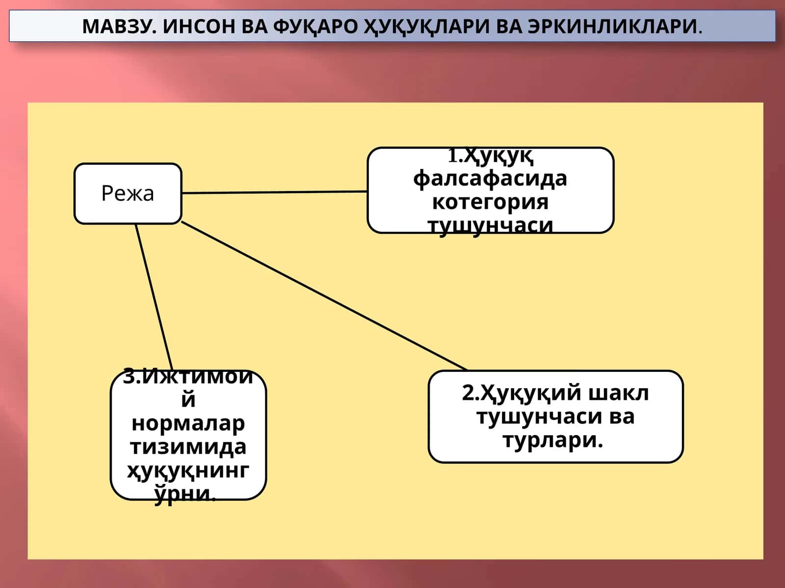 Инсон ва фуқаро ҳуқуқлари ва эркинликлари 1