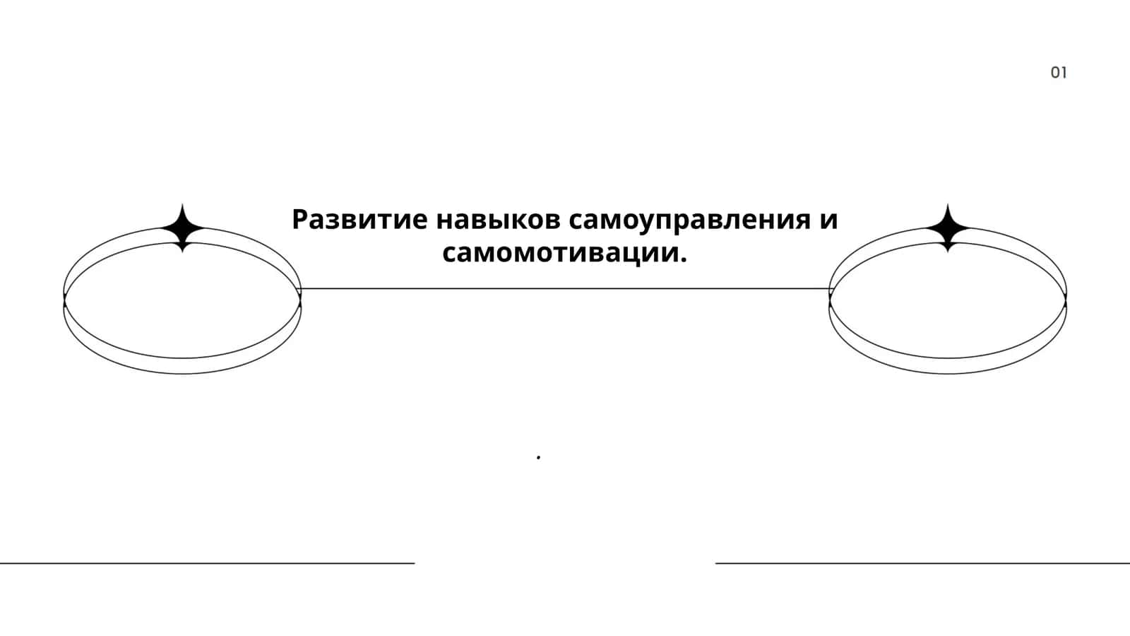 Развитие навыков самоуправления и самомотивации 1