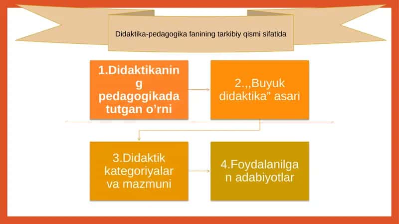 Didaktika-pedagogika fanining tarkibiy qismi sifatida 1