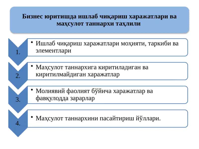 Бизнес юритишда ишлаб чиқариш харажатлари ва маҳсулот таннархи таҳлили 1
