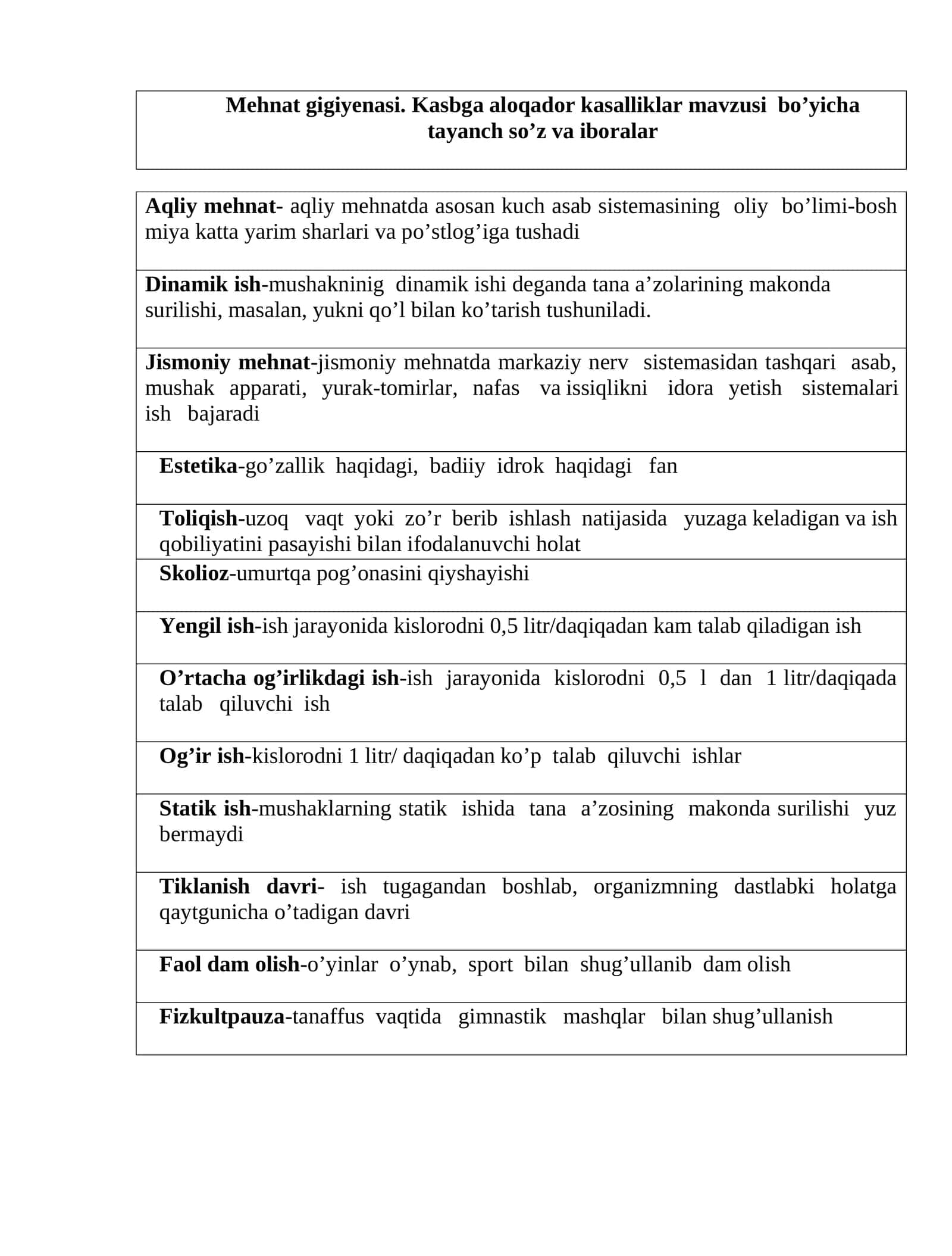 Mehnat gigiyenasi. Kasbga aloqador kasalliklar mavzusi bo’yicha tayanch so’z va iboralar 1
