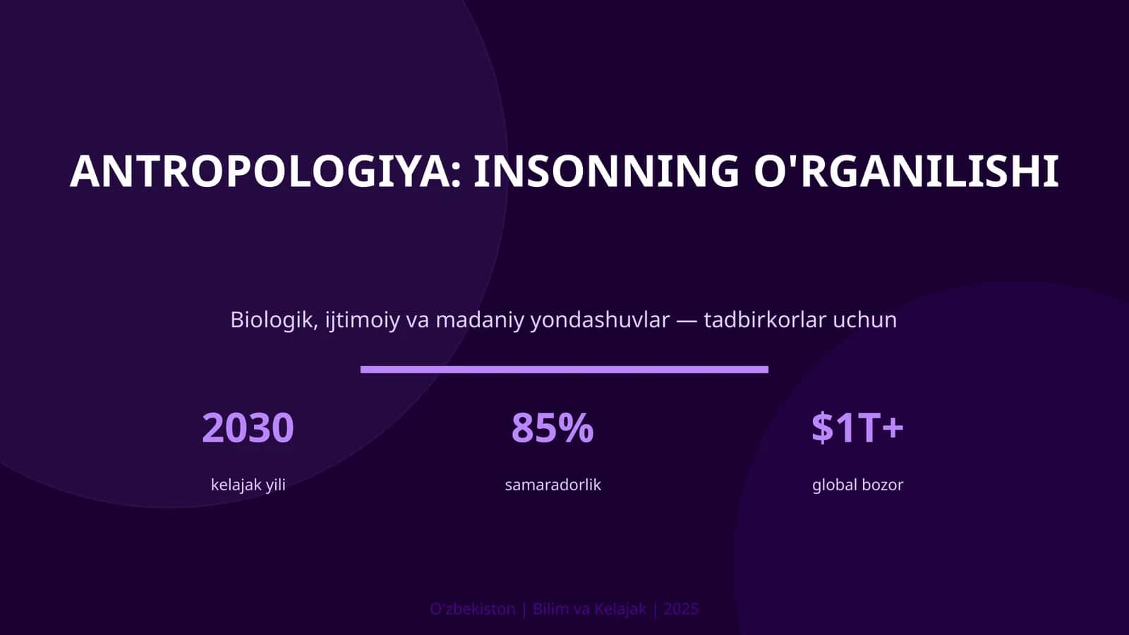 Antropologiya: Insonning O'rganilishi 1
