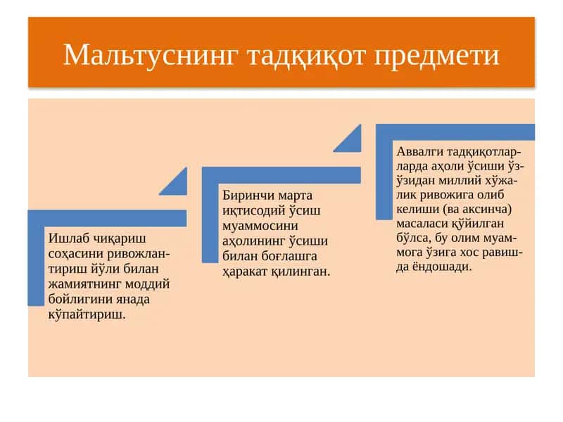 Мальтуснинг тадқиқот предмети 1