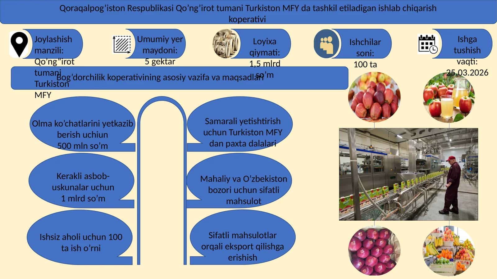 Qoraqalpog’iston Respublikasi Qo’ng’irot tumani Turkiston MFY 1