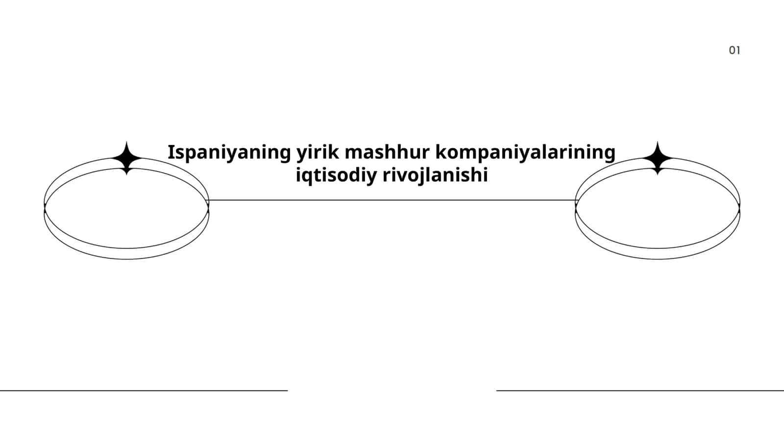 Ispaniyaning yirik mashhur kompaniyalarining iqtisodiy rivojlanishi 1