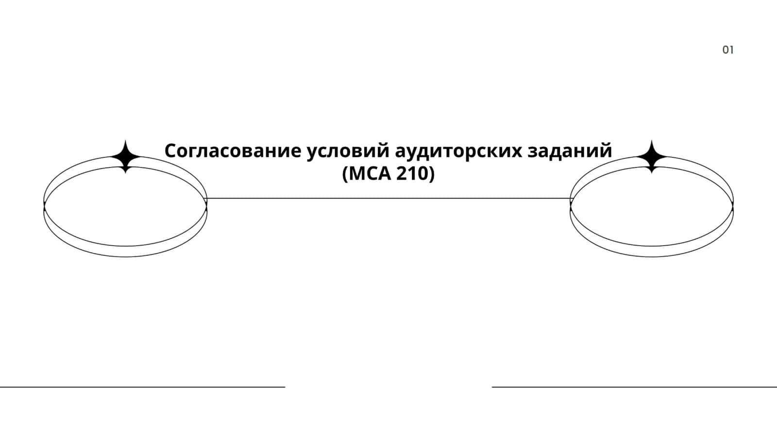 МСА 210 "Согласование условий задания по аудиту" 1